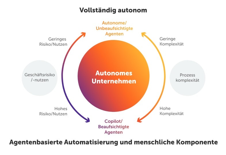 agentenbasiert-menschlich