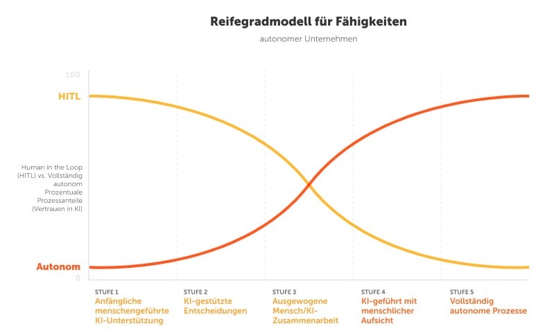 autonomes-unternehmen