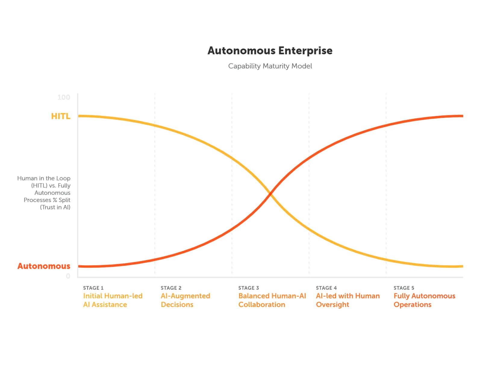 autonomous-enterprise