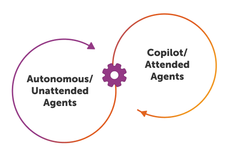 What is an Autonomous Enterprise