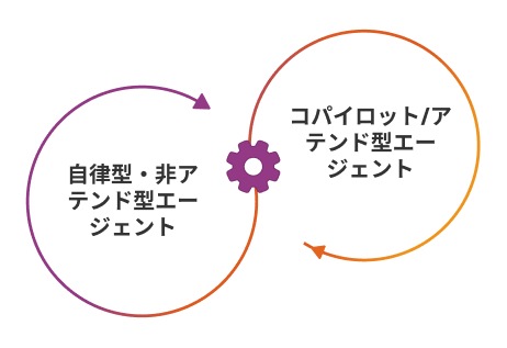 自律型企業とは何か