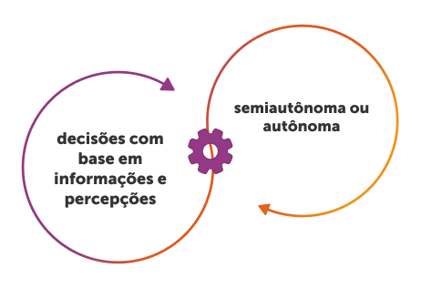 What is Agentic Process Management