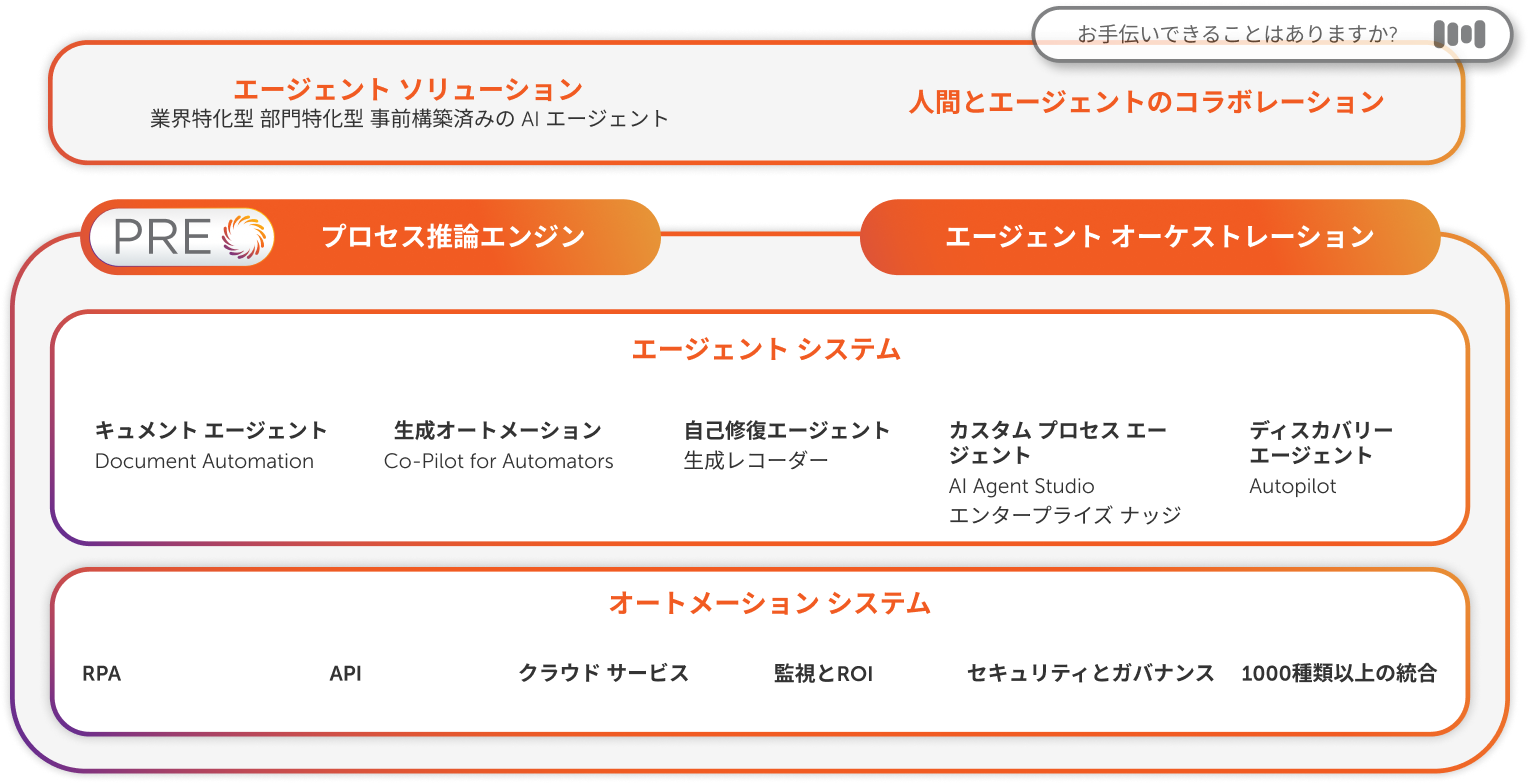 APAS マーケテクチャ